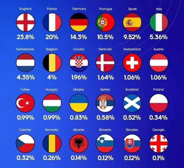 ბუქმეიკერების ვარაუდით - როგორ ფასდება საქართველოს შანსები ევრო 2024-ზე