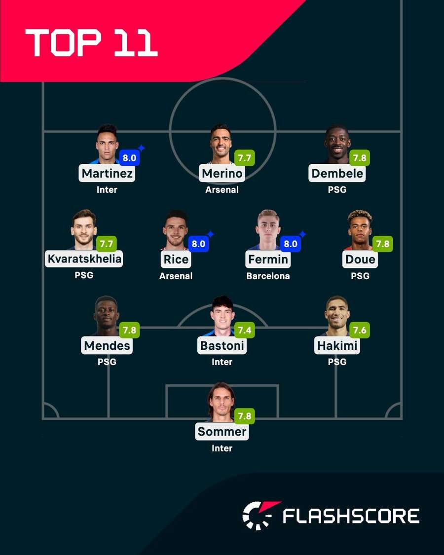 კვარაცხელია ჩემპიონთა ლიგის მეოთხედფინალური ეტაპის სიმბოლურ გუნდშია