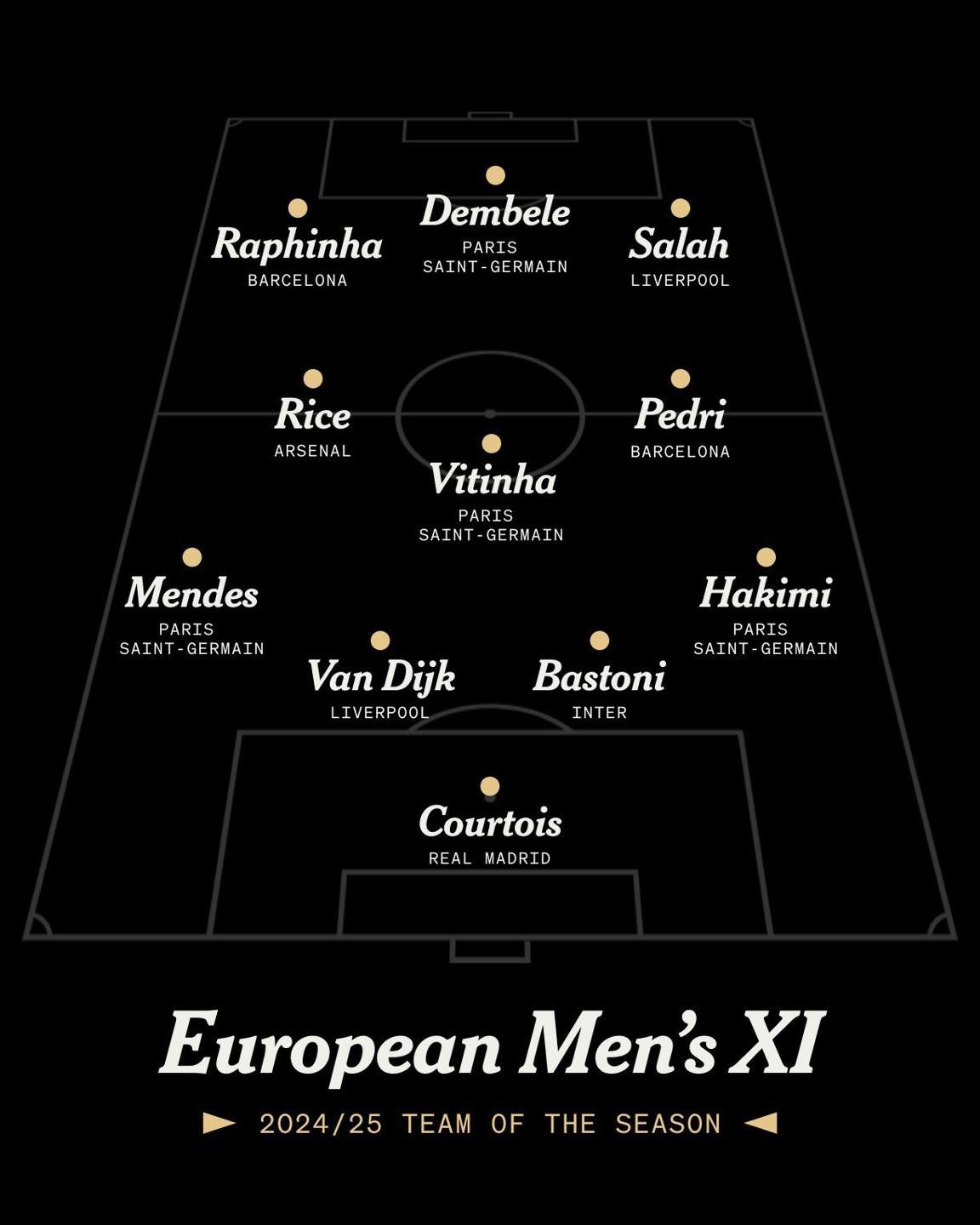 The Athletic-ის უცნაური არჩევანი - წლის სიმბოლურში ლამინ იამალი არ შეიყვანეს